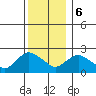 Haddam tide chart for Wednesday, December 6, 2023