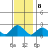 Haddam tide chart for Friday, December 8, 2023