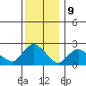 Haddam tide chart for Saturday, December 9, 2023