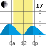Haddam tide chart for Wednesday, January 17, 2024