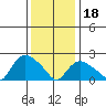 Haddam tide chart for Thursday, January 18, 2024