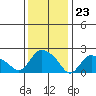 Haddam tide chart for Tuesday, January 23, 2024