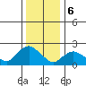 Haddam tide chart for Saturday, January 6, 2024