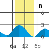 Haddam tide chart for Monday, January 8, 2024