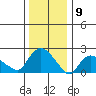 Haddam tide chart for Tuesday, January 9, 2024