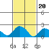Haddam tide chart for Tuesday, February 20, 2024