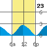 Haddam tide chart for Friday, February 23, 2024