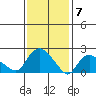 Haddam tide chart for Wednesday, February 7, 2024