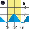 Haddam tide chart for Friday, February 9, 2024