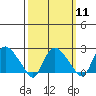 Haddam tide chart for Monday, March 11, 2024