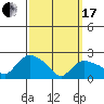 Haddam tide chart for Sunday, March 17, 2024