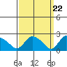 Haddam tide chart for Friday, March 22, 2024