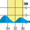 Haddam tide chart for Saturday, March 30, 2024