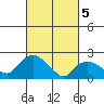 Haddam tide chart for Tuesday, March 5, 2024