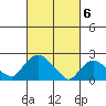 Haddam tide chart for Wednesday, March 6, 2024