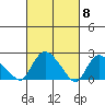 Haddam tide chart for Friday, March 8, 2024