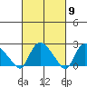 Haddam tide chart for Saturday, March 9, 2024