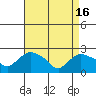 Haddam tide chart for Tuesday, April 16, 2024