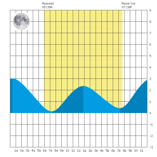 Haddam tide chart for Tuesday, April 23, 2024