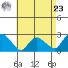 Haddam tide chart for Tuesday, April 23, 2024