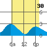 Haddam tide chart for Tuesday, April 30, 2024