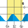 Haddam tide chart for Saturday, April 6, 2024