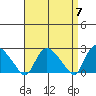 Haddam tide chart for Sunday, April 7, 2024