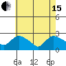Haddam tide chart for Wednesday, May 15, 2024