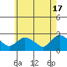 Haddam tide chart for Friday, May 17, 2024