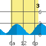 Haddam tide chart for Friday, May 3, 2024