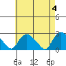 Haddam tide chart for Saturday, May 4, 2024