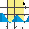 Haddam tide chart for Thursday, May 9, 2024