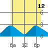 Haddam tide chart for Wednesday, June 12, 2024