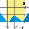 Haddam tide chart for Wednesday, June 5, 2024