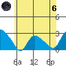 Haddam tide chart for Thursday, June 6, 2024
