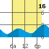 Haddam tide chart for Tuesday, July 16, 2024