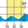 Haddam tide chart for Wednesday, July 17, 2024