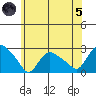 Haddam tide chart for Friday, July 5, 2024