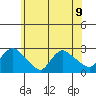 Haddam tide chart for Tuesday, July 9, 2024