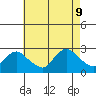 Haddam tide chart for Friday, August 9, 2024