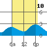 Haddam tide chart for Tuesday, September 10, 2024