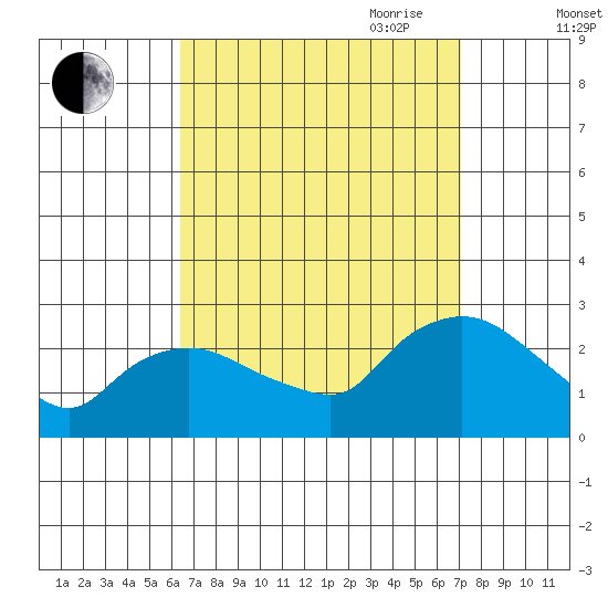 Haddam tide chart for Wednesday, September 11, 2024