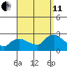 Haddam tide chart for Wednesday, September 11, 2024