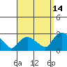 Haddam tide chart for Saturday, September 14, 2024