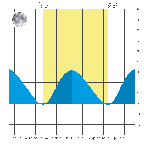 Haddam tide chart for Tuesday, September 17, 2024