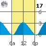 Haddam tide chart for Tuesday, September 17, 2024