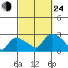 Haddam tide chart for Tuesday, September 24, 2024