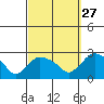 Haddam tide chart for Friday, September 27, 2024