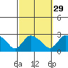 Haddam tide chart for Sunday, September 29, 2024