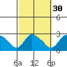Haddam tide chart for Monday, September 30, 2024